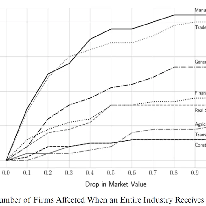 Financial Contagion in Cross-Holdings Network: The Case of Ecuador