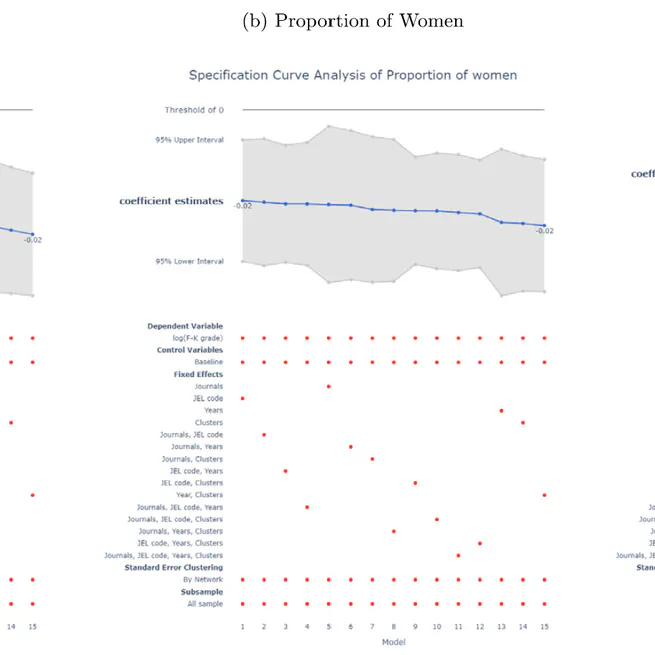 Abstract readability: Evidence from top-5 economics journals